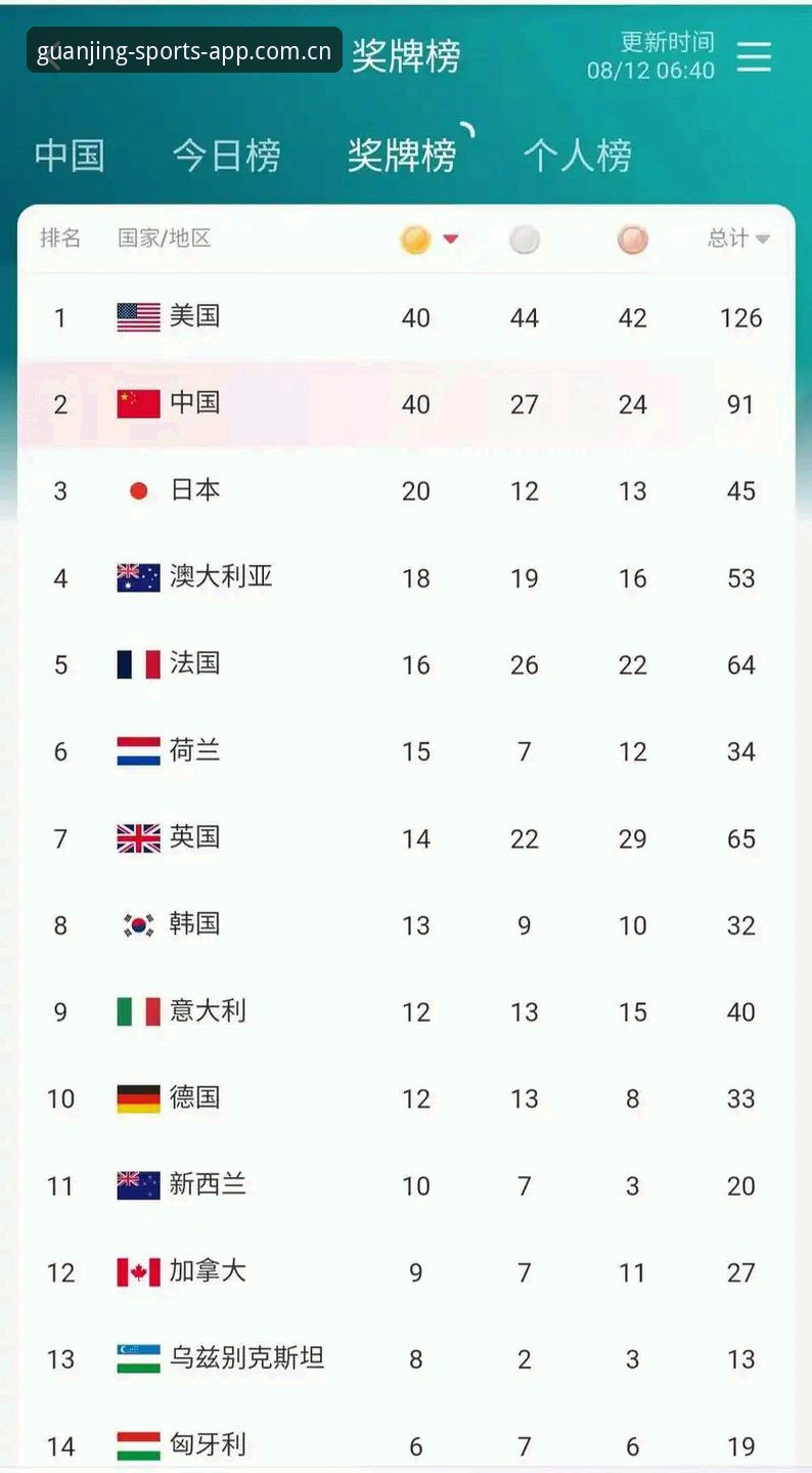 旧版卡顿 vs 新版流畅：冠竞体育安卓中国站新版首页体验实测
